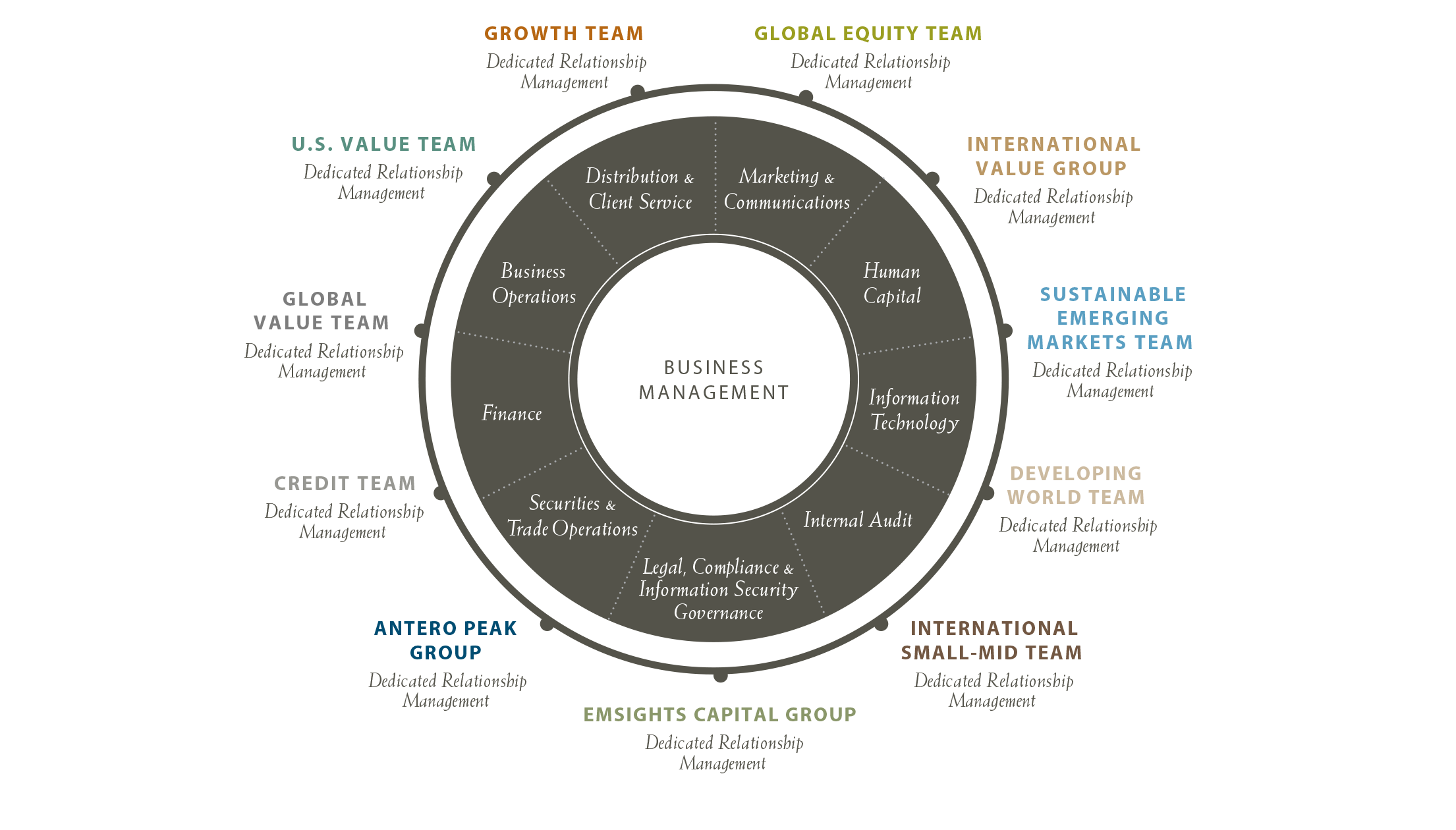 Business Model Artisan Partners Global Investment Management Firm